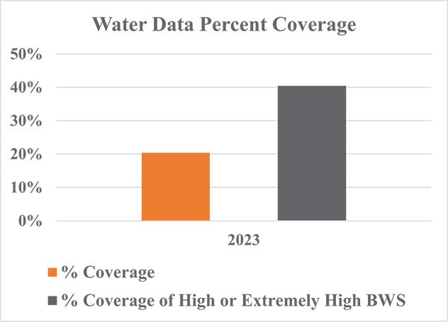 [MISSING IMAGE: bc_waterdata-4c.jpg]