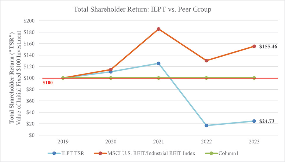 [MISSING IMAGE: lc_tsrilptvspeergroup-4c.jpg]