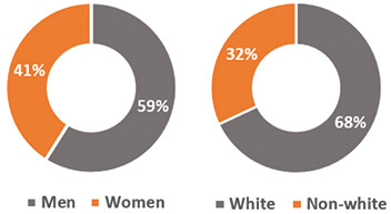 [MISSING IMAGE: pc_allrmremploy-4c.jpg]