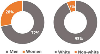 [MISSING IMAGE: pc_rmrmanagers-4clr.jpg]