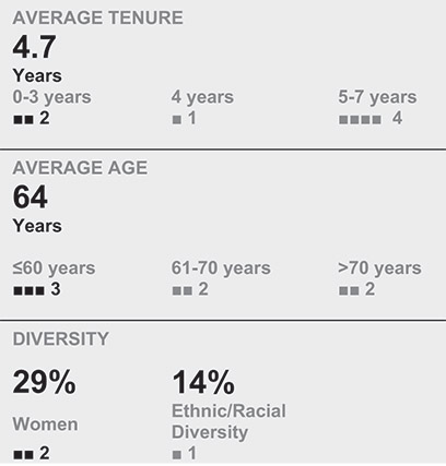 [MISSING IMAGE: tbl_tenure-bw.jpg]