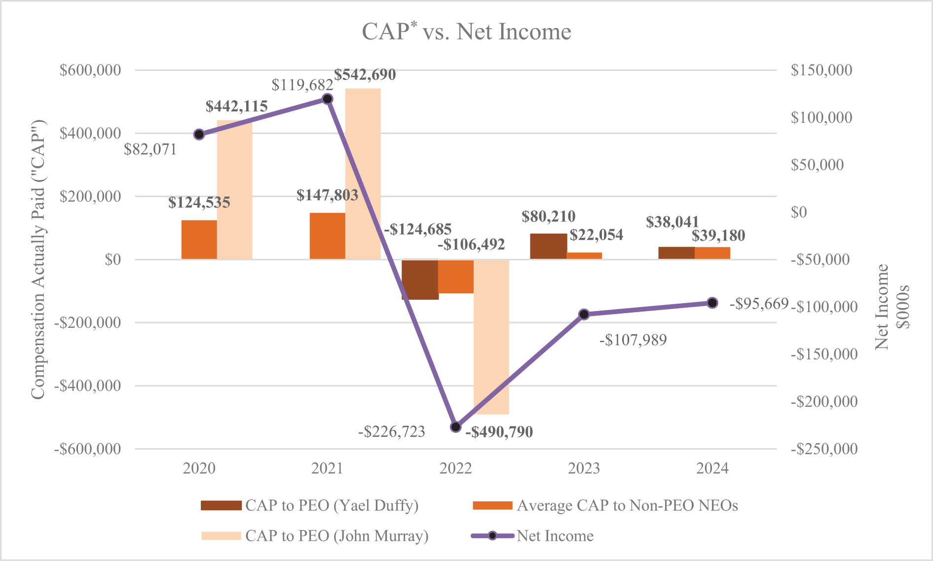 [MISSING IMAGE: bc_capvsnetincome-4c.jpg]
