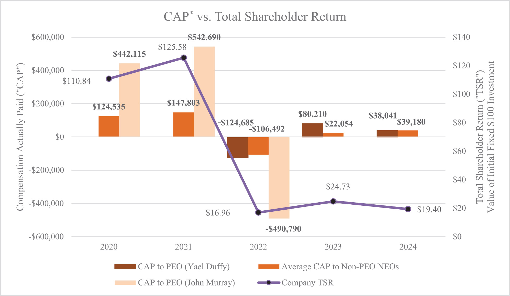 [MISSING IMAGE: bc_capvstsr-4c.jpg]
