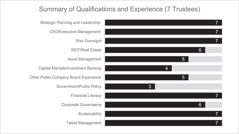 [MISSING IMAGE: bc_summarytrustees-bw.jpg]