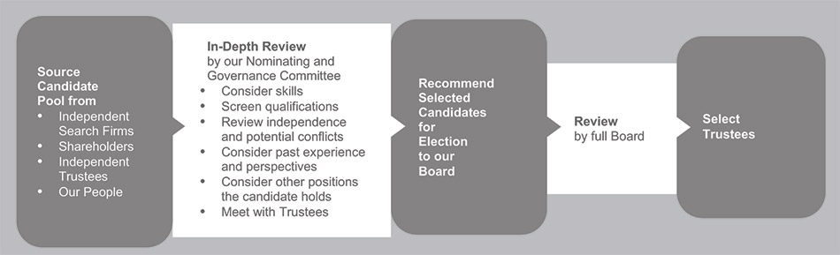 [MISSING IMAGE: fc_prosel-bw.jpg]