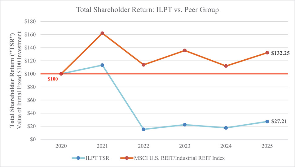 [MISSING IMAGE: lc_tsrilptvspeergroup-4c.jpg]