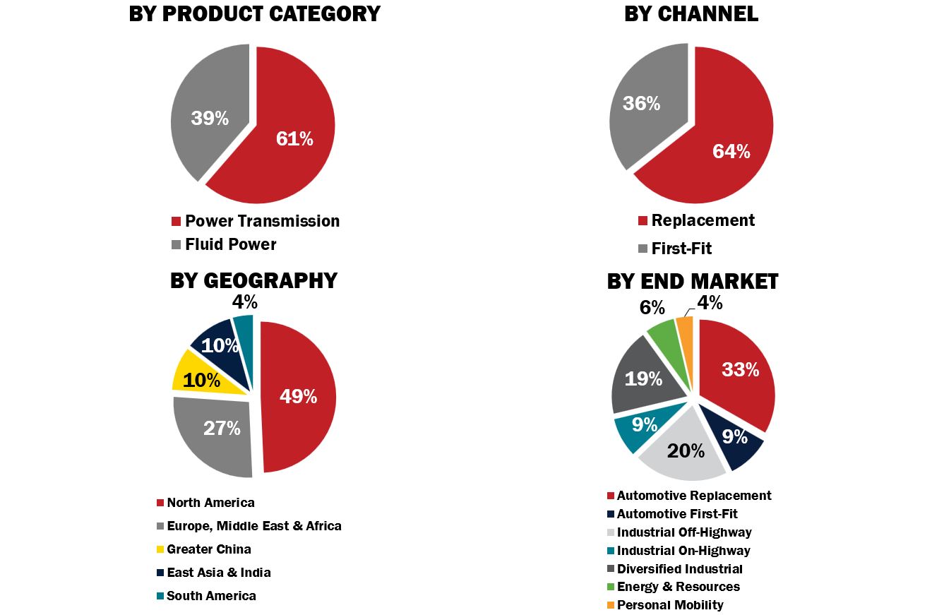 Pie Charts - Item 1 Stacked v4.jpg