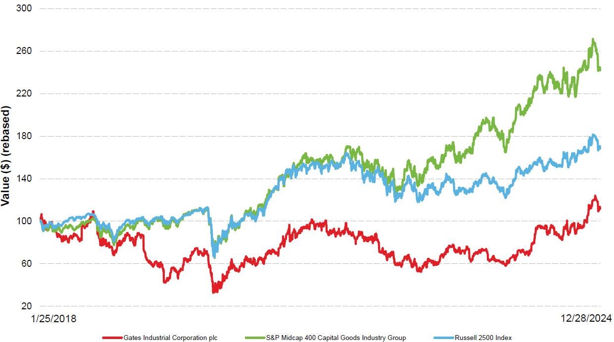 TSR Chart_cropped.jpg