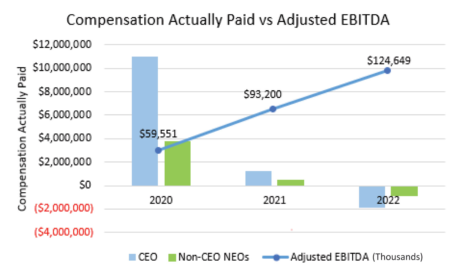 [MISSING IMAGE: bc_ebitda-4clr.jpg]