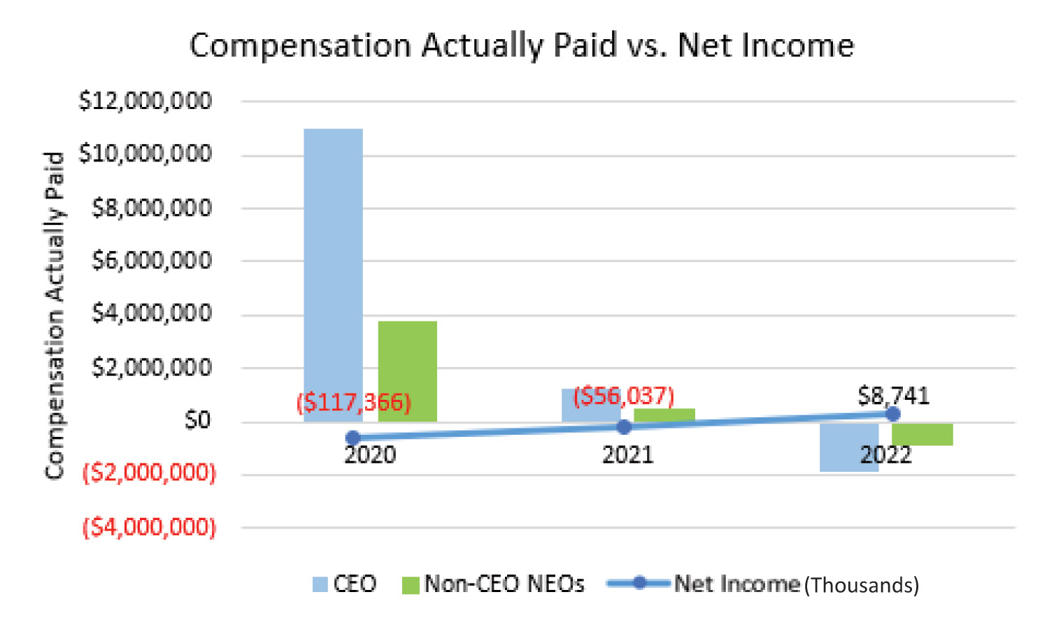 [MISSING IMAGE: bc_netincome-4clr.jpg]
