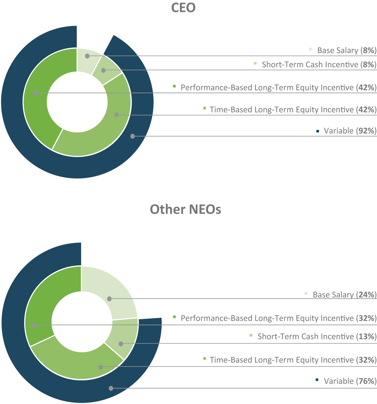 [MISSING IMAGE: pc_ceo-4c.jpg]