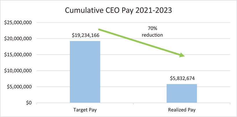 [MISSING IMAGE: bc_cumulativeceo-4c.jpg]
