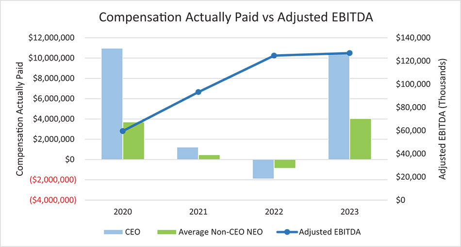 [MISSING IMAGE: bc_ebitda-4c.jpg]