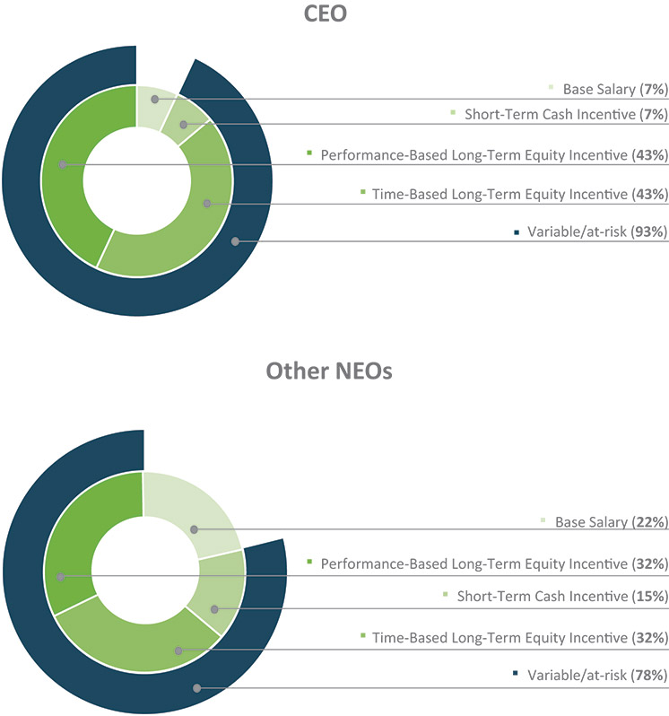 [MISSING IMAGE: pc_ceo-4c.jpg]