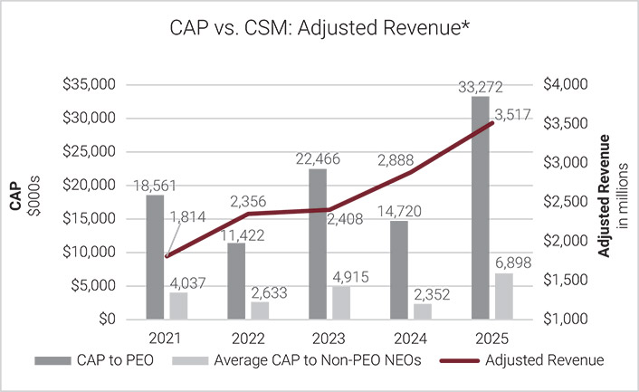[MISSING IMAGE: bc_revenue-pn.jpg]