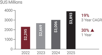 [MISSING IMAGE: bc_sales-pn.jpg]