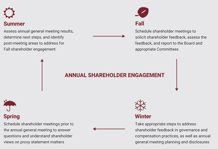 [MISSING IMAGE: fc_shareholder-pn.jpg]