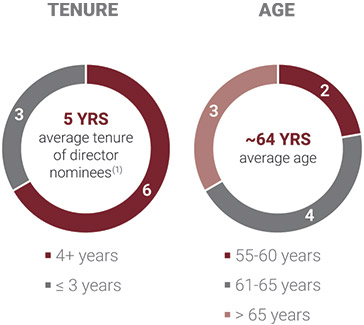 [MISSING IMAGE: pc_overviewboard-pn.jpg]