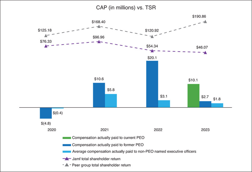 [MISSING IMAGE: bc_capvstsr-4c.jpg]