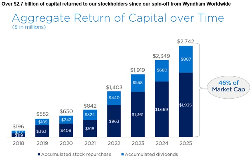 Return of Capital Over Time Graphic.jpg