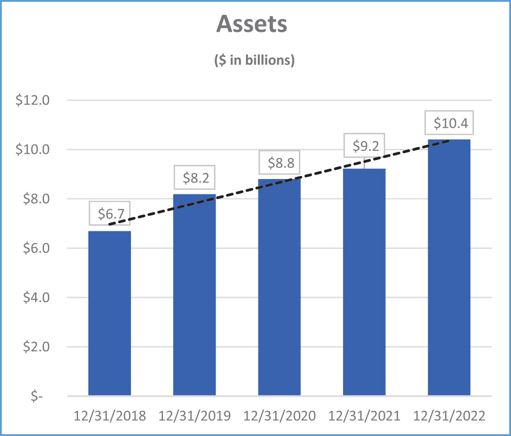 [MISSING IMAGE: bc_assets-4c.jpg]
