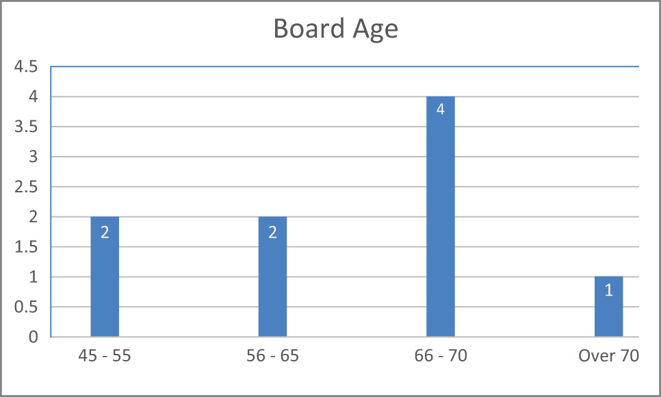 [MISSING IMAGE: bc_boardage-4c.jpg]