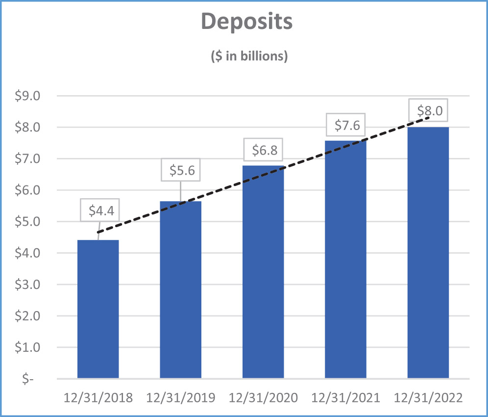 [MISSING IMAGE: bc_deposits-4c.jpg]