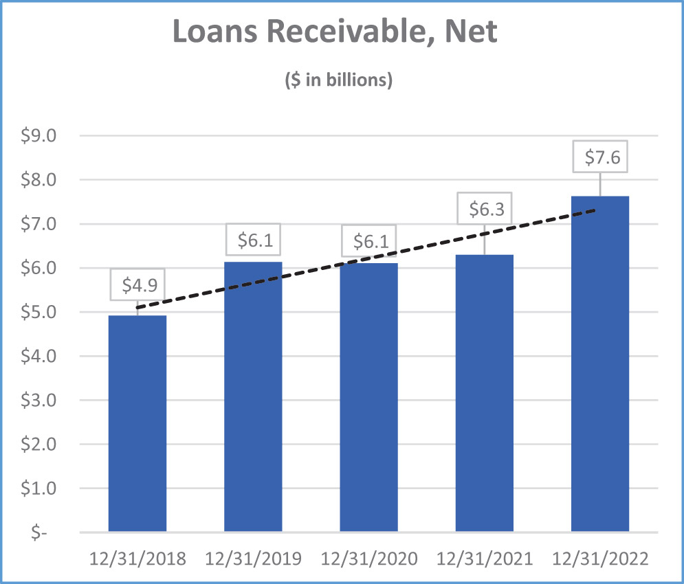 [MISSING IMAGE: bc_loans-4c.jpg]