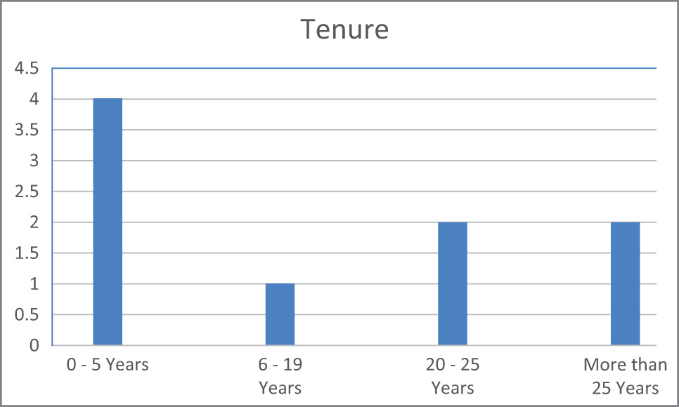 [MISSING IMAGE: bc_tenure-4c.jpg]