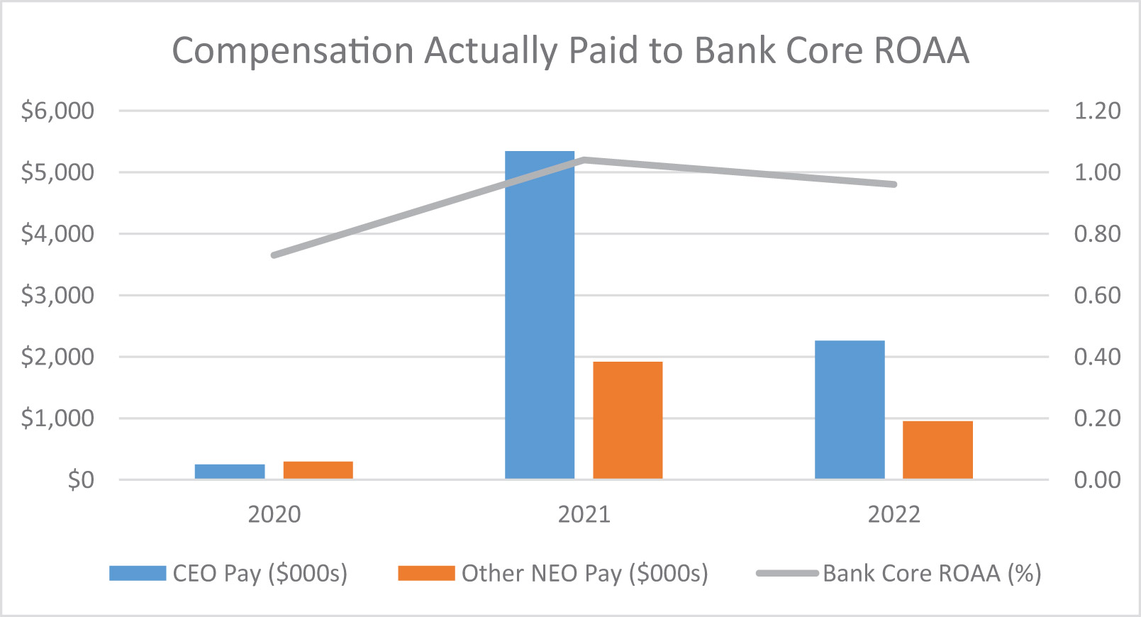 [MISSING IMAGE: lc_bankcoreroaa-4c.jpg]