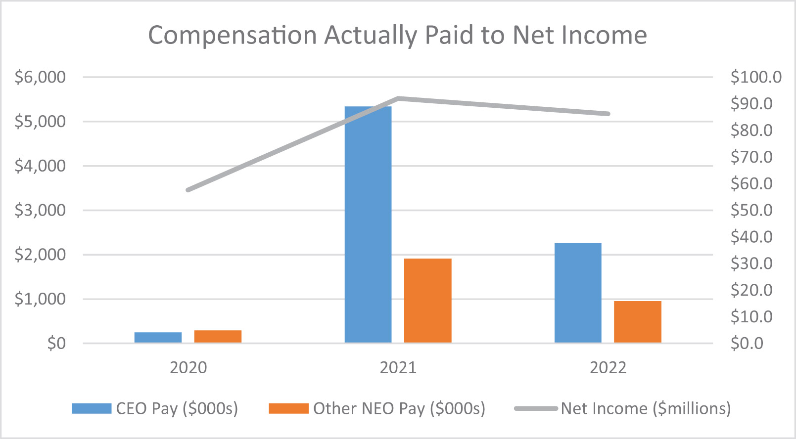 [MISSING IMAGE: lc_netincome-4c.jpg]