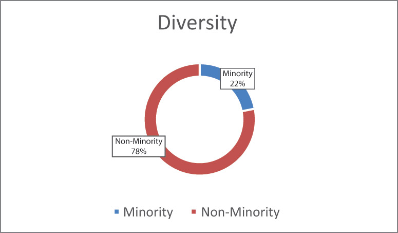 [MISSING IMAGE: pc_diversity-4c.jpg]