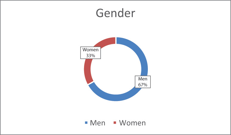 [MISSING IMAGE: pc_gender-4c.jpg]