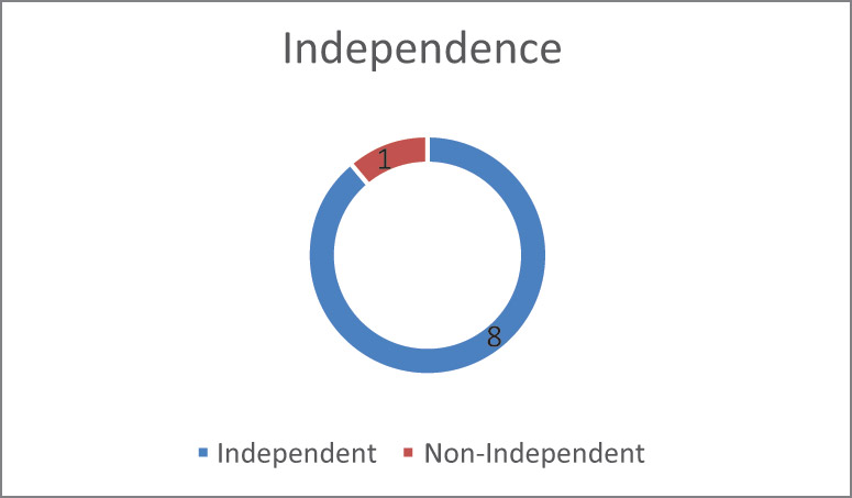 [MISSING IMAGE: pc_independence-4c.jpg]
