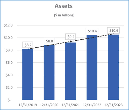 [MISSING IMAGE: bc_assets-4c.jpg]