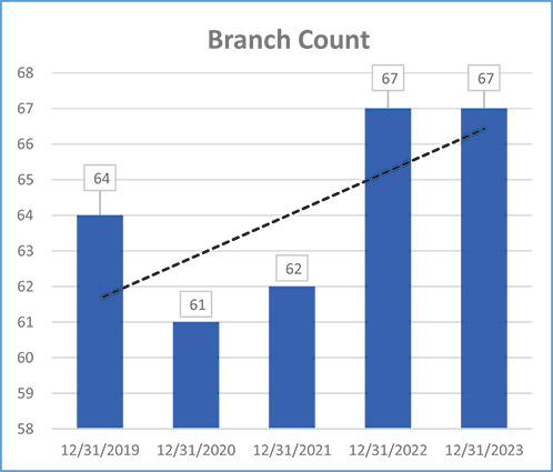 [MISSING IMAGE: bc_branch-4c.jpg]