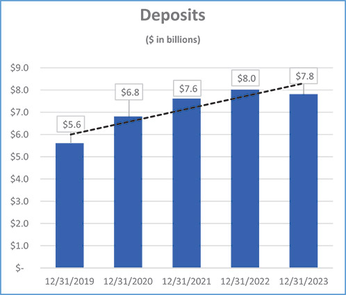 [MISSING IMAGE: bc_deposits-4c.jpg]