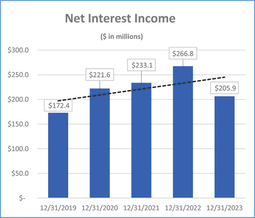 [MISSING IMAGE: bc_netinterest-4c.jpg]