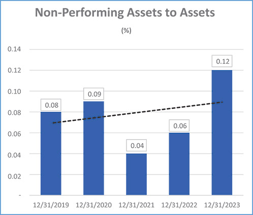 [MISSING IMAGE: bc_nonperforming-4c.jpg]