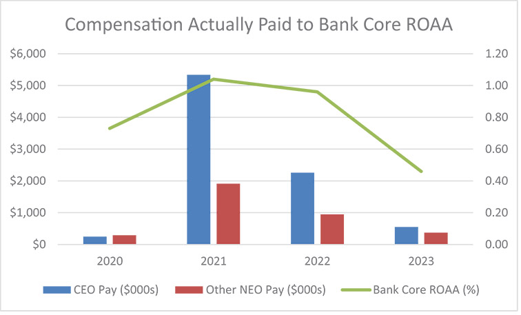 [MISSING IMAGE: lc_bankcoreroaa-4c.jpg]