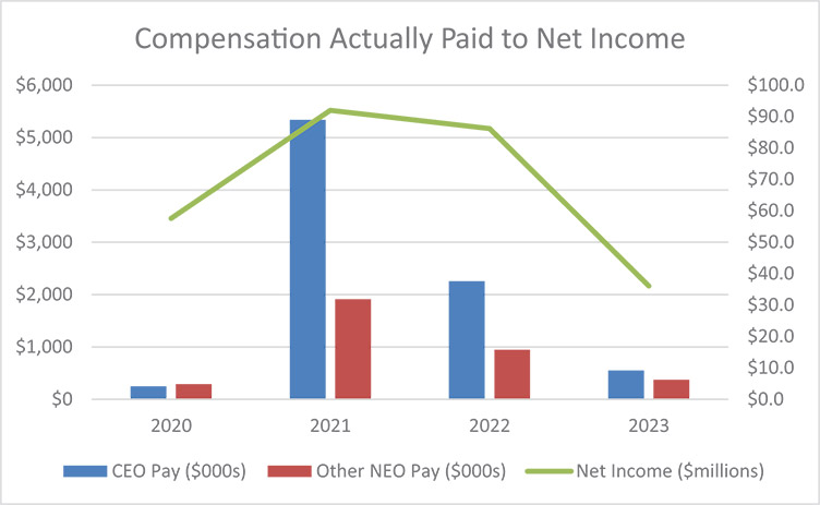 [MISSING IMAGE: lc_netincome-4c.jpg]