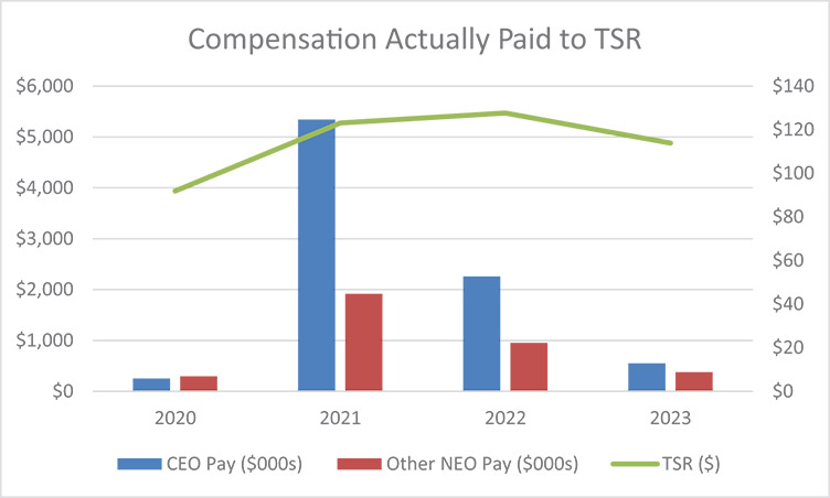 [MISSING IMAGE: lc_tsr-4c.jpg]