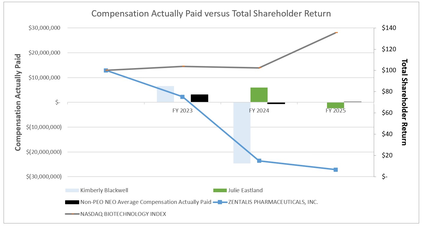 Compensation Actually Paid versus Total Shareholder Return - V2.jpg