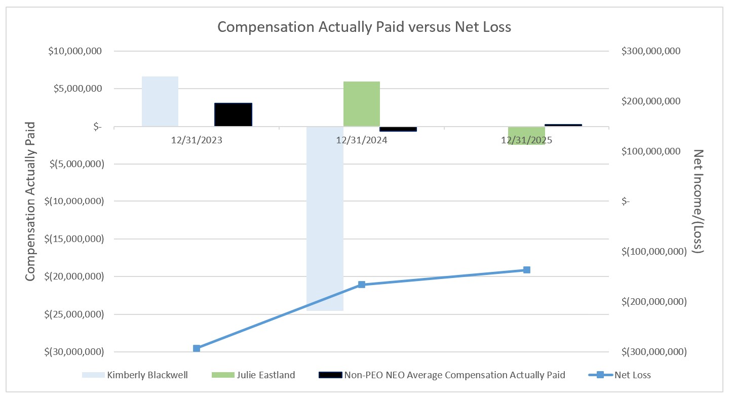 Compensation Actually Paid versus Net Loss - V2.jpg