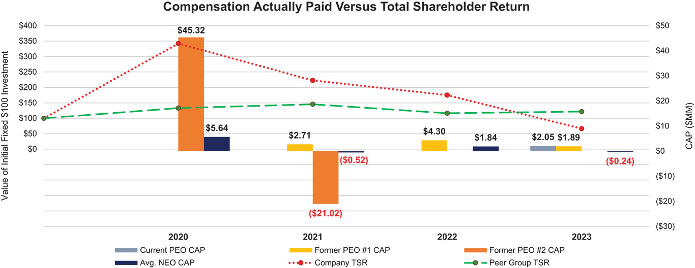 [MISSING IMAGE: bc_share-4c.jpg]