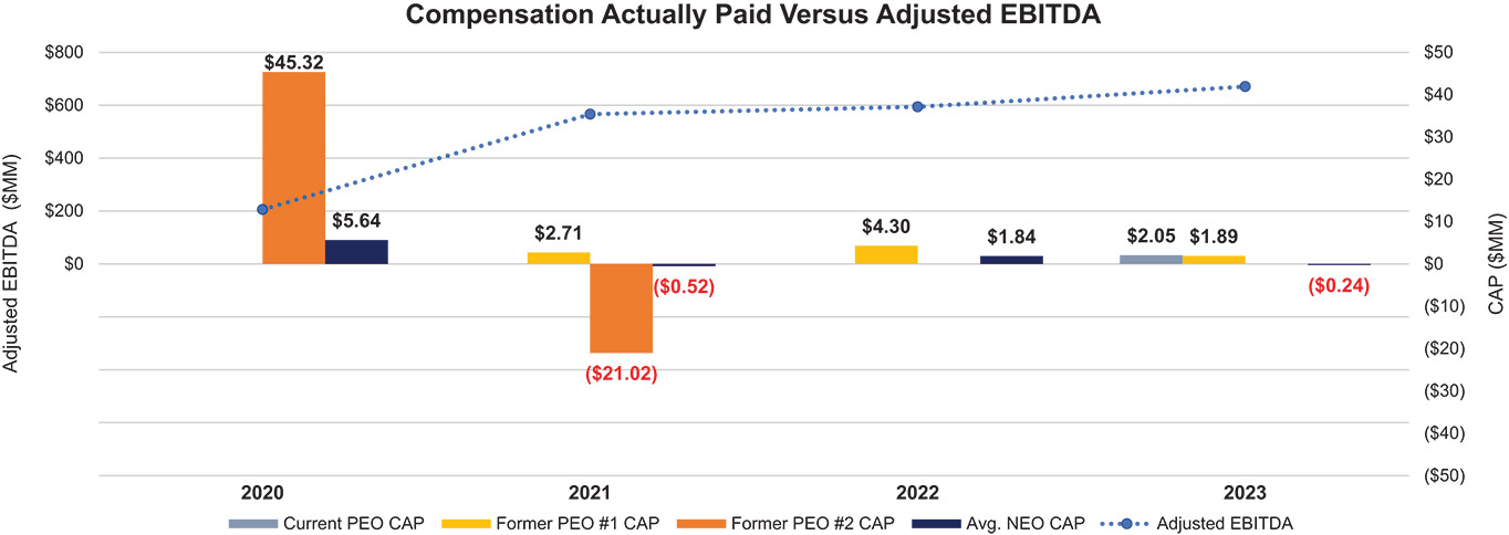 [MISSING IMAGE: bc_ebitda-4c.jpg]