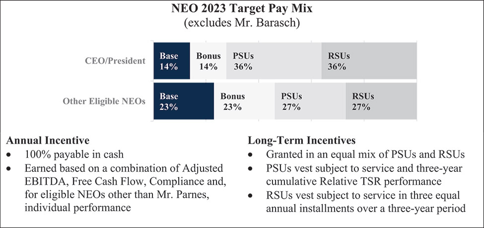 [MISSING IMAGE: bc_neotrgtpaymic-4c.jpg]