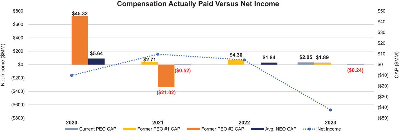 [MISSING IMAGE: bc_netincome-4c.jpg]