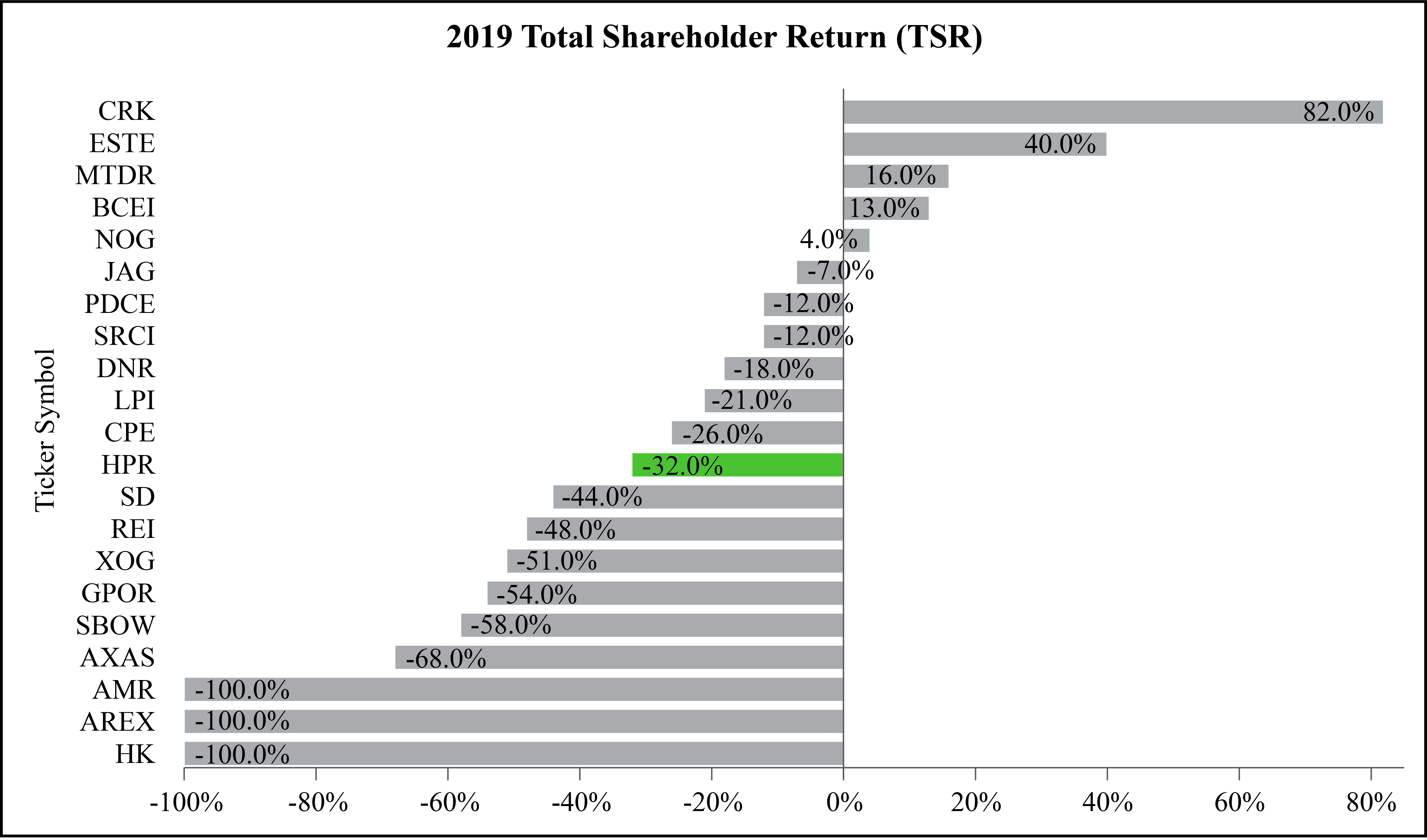 [MISSING IMAGE: tm2037216d1-bc_2019ttl4c.jpg]