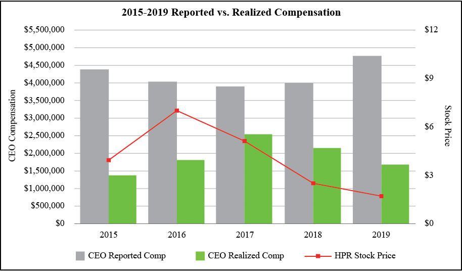 [MISSING IMAGE: tm2037216d1-bc_reporeal4c.jpg]